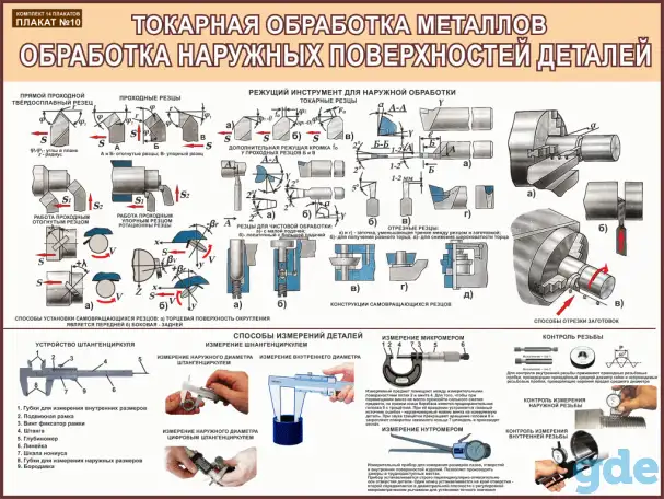 Металлообработка. Токарные работы. Учебные плакаты для колледжа, фотография 10