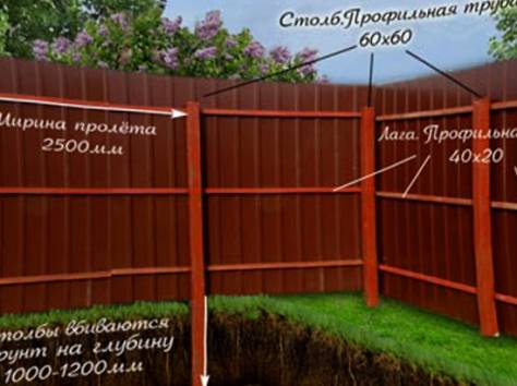 Все для забора, фотография 2