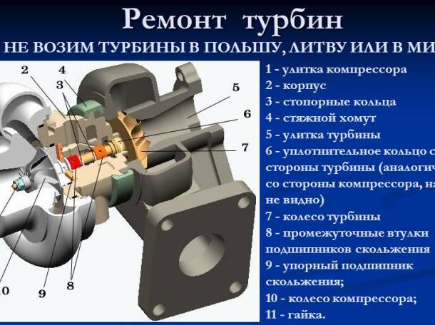 Ремонт турбин, фотография 1