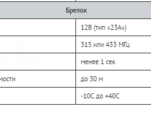 Сигнализация для сейфов, шкафов. РЕВУН, фотография 2