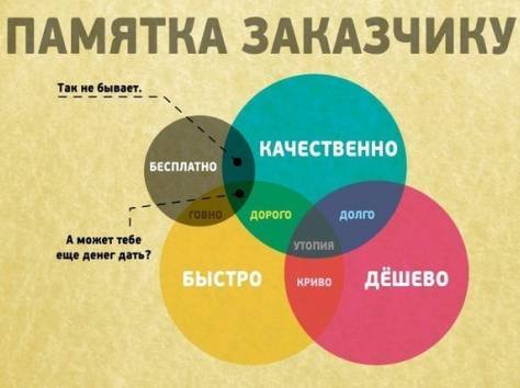 Кухни любой геометрической сложности. , фотография 11