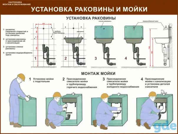 Водоснабжение и канализация, Плакаты для ЖКХ, фотография 12