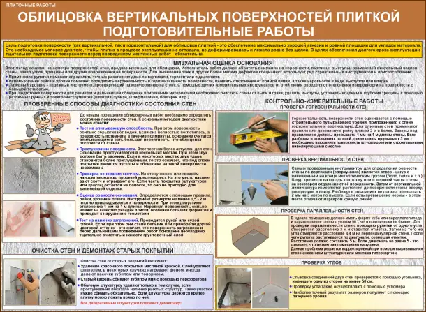 Строительные работы. Учебно-информационные плакаты для колледжа и ГУДОВ, фотография 8
