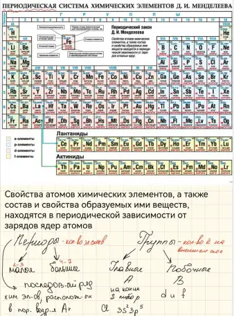Репетитор по химии, фотография 3