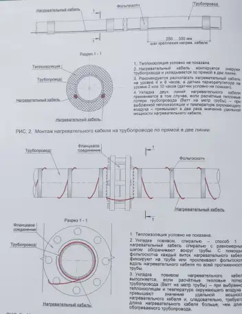 Саморегулирующийся греющий кабель для водопроводных труб - SRL 24, фотография 2