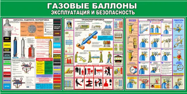 Газовые баллоны и установки. Информационные плакаты, фотография 1