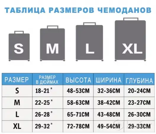 Чемодан на колесах размер S, фотография 1