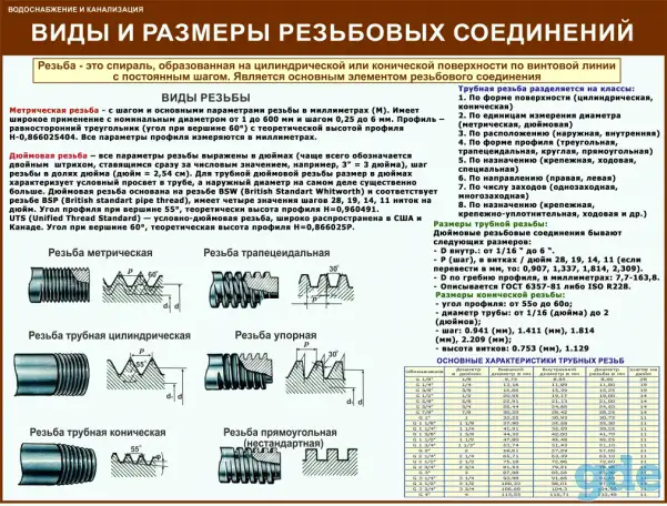 Водоснабжение и канализация, Плакаты для ЖКХ, фотография 9