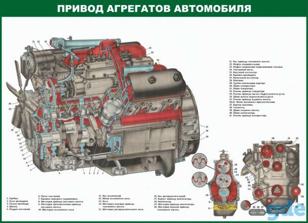 Устройство и ТО автомобиля и мотоцикла. Плакаты для колледжа и автошколы, фотография 1