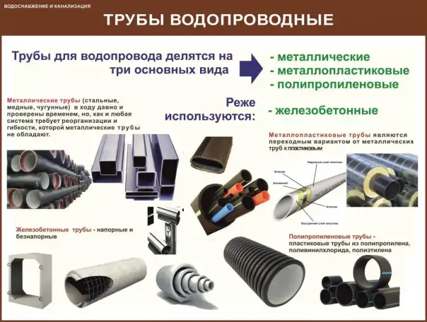 Водоснабжение и канализация. Плакаты для колледжа и ЖКХ, фотография 2