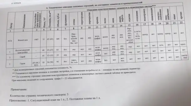 Дом, ул. Чайковского 3б, фотография 10
