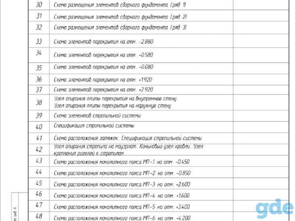 Проектирование домов за 3-15 дней с выездом архитектора для заключения договора, фотография 2