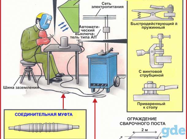 Плакаты Сварочные работы, фотография 7