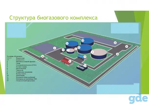 Биогазовые установки, фотография 6