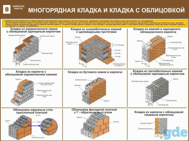 Каменные работы. Плакаты учебные комплект 13 плакатов, фотография 8