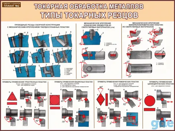 Металлообработка. Токарные работы. Учебные плакаты для колледжа, фотография 2