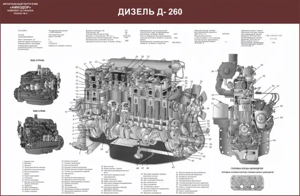 Погрузчик Амкодор Учебные плакаты, фотография 5