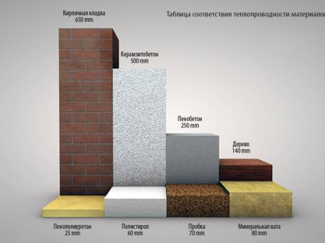 Утепление пенополиуританом, фотография 6