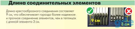 Теплицы 
