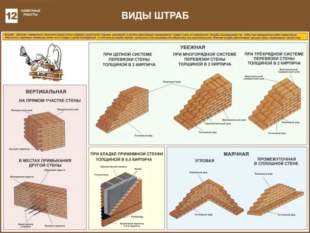 Каменные работы. Учебные плакаты на бумаге и стенды на пластике для колледжа, фотография 12