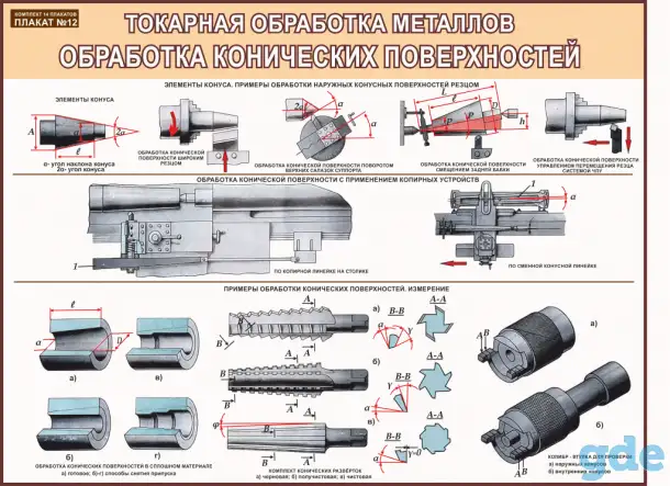 Металлообработка. Токарные работы. Учебные плакаты для колледжа, фотография 12