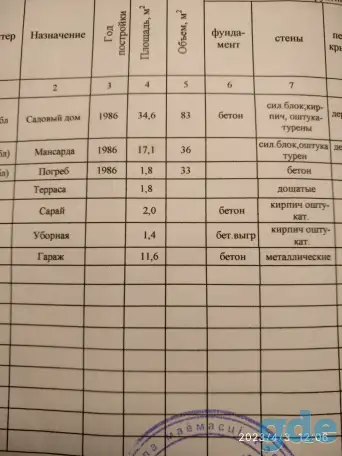 Продам дачу рядом с Горница, фотография 7