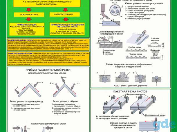 Плакаты Сварочные работы, фотография 4