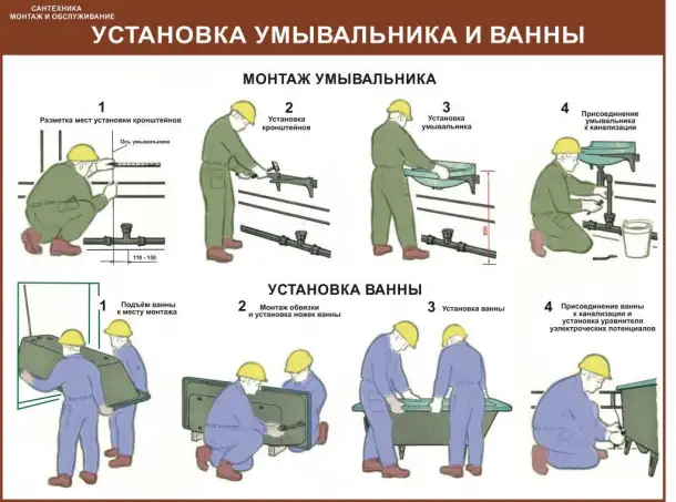 Водоснабжение и канализация. Плакаты для колледжа и ЖКХ, фотография 11