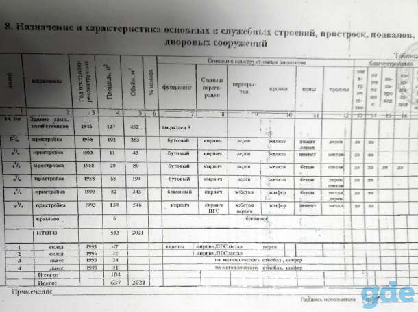 База в Гомеле, ул. Банная аллея, фотография 6