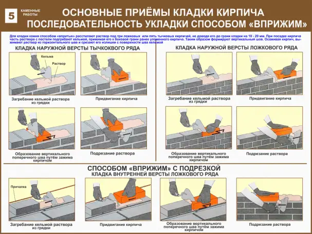 Каменные работы. Учебные плакаты на бумаге и стенды на пластике для колледжа, фотография 5