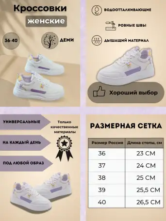 Инфографика для маркетплейсов, фотография 3