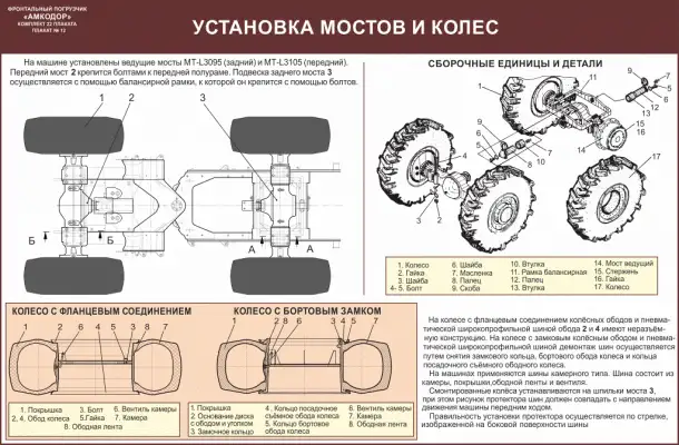 Погрузчик Амкодор Учебные плакаты, фотография 4