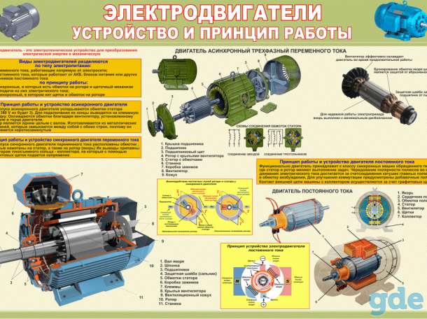 Стенды для колледжа и автошколы, фотография 11
