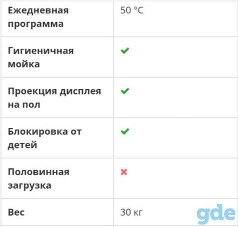Продам посудомоечную машину Bosh, фотография 1