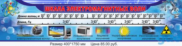 Физика. Стенды и плакаты для школы, фотография 1