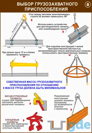 Строповка и складирование  материалов. Учебные плакаты, фотография 8