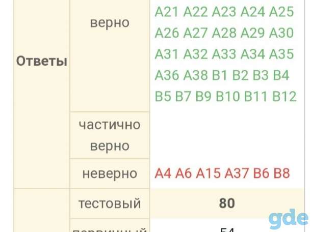 Подготовка к ЦТ по истории Беларуси и обществоведению, фотография 4
