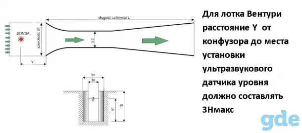 Лотки Вентури для измерения расхода воды  в открытых каналах, фотография 3
