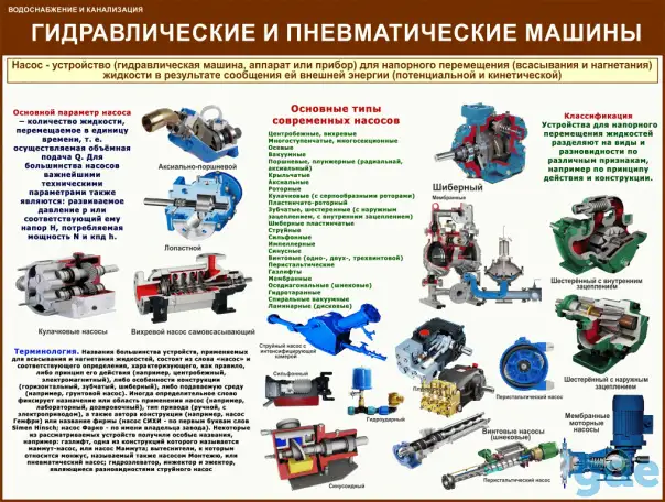 Водоснабжение и канализация, Плакаты для ЖКХ, фотография 10