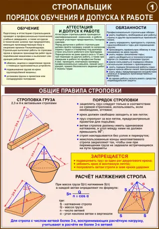Строительные работы. Учебно-информационные плакаты для колледжа и ГУДОВ, фотография 7