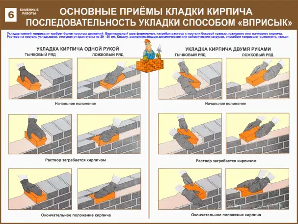Каменные работы. Учебные плакаты на бумаге и стенды на пластике для колледжа, фотография 6