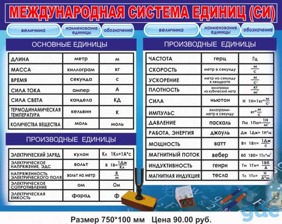 Физика. Стенды и плакаты для школы, фотография 2
