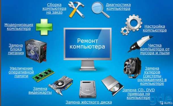 Скорая компьютерная помощь на дому Витебск, фотография 1