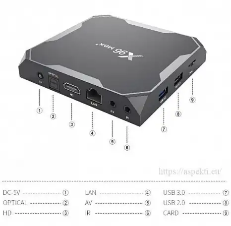 ТВ Бокс X96 Max 464GB, фотография 2