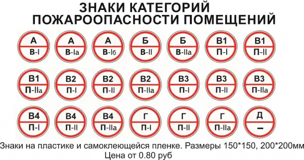 Пожарная безопасность. Плакаты на бумаге и стенды на пластике, фотография 10