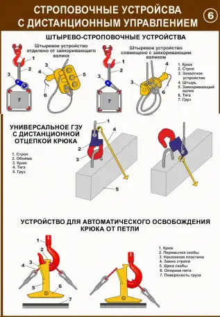 Строповка и складирование  материалов. Учебные плакаты, фотография 6