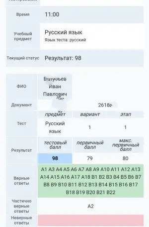 Репетитор по русскому языку. Подготовка к ЦЭ /ЦТ под ключ, фотография 11