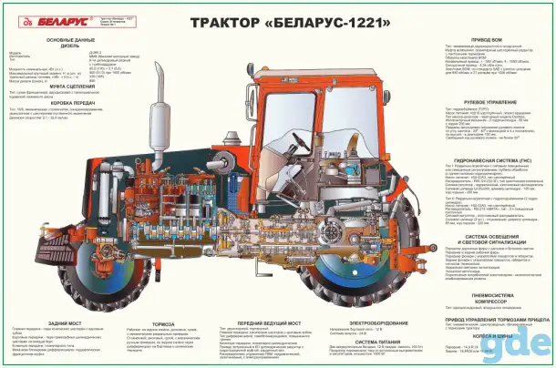 Трактор Беларус. Плакаты на бумаге и пластике, фотография 1