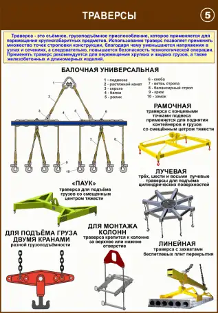 Строповка и складирование  материалов. Учебные плакаты, фотография 5