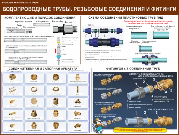 Водоснабжение и канализация. Плакаты для колледжа и ЖКХ, фотография 6